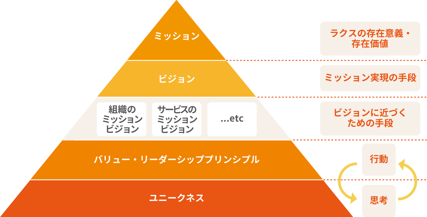 ラクスのカルチャー