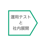 image_normal_test