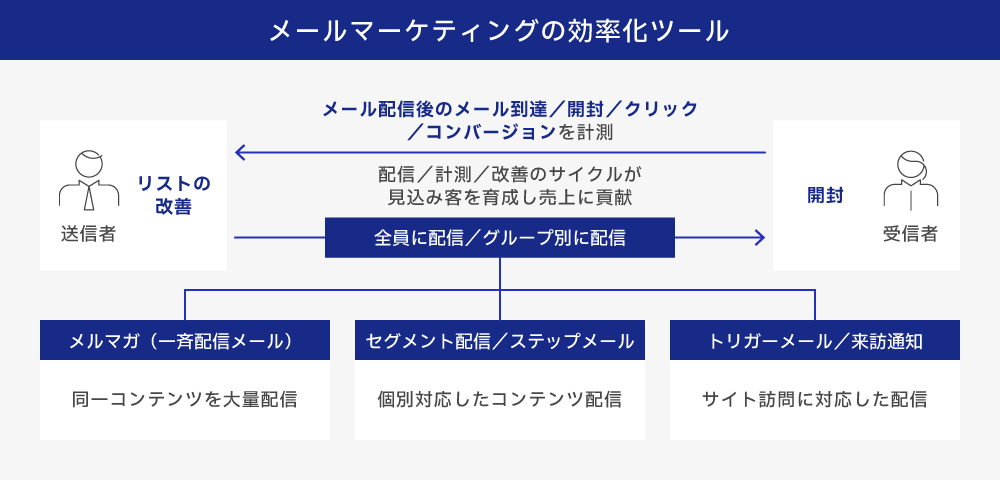 配配メールイメージ