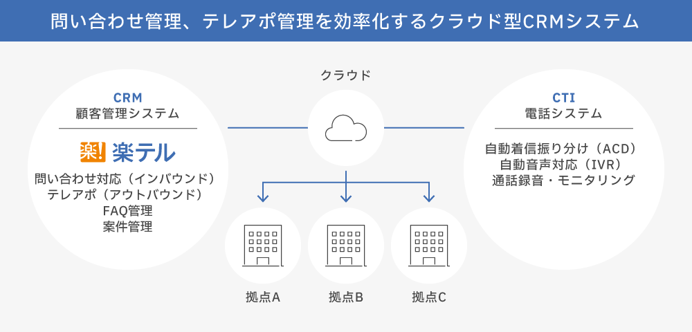 楽テルイメージ