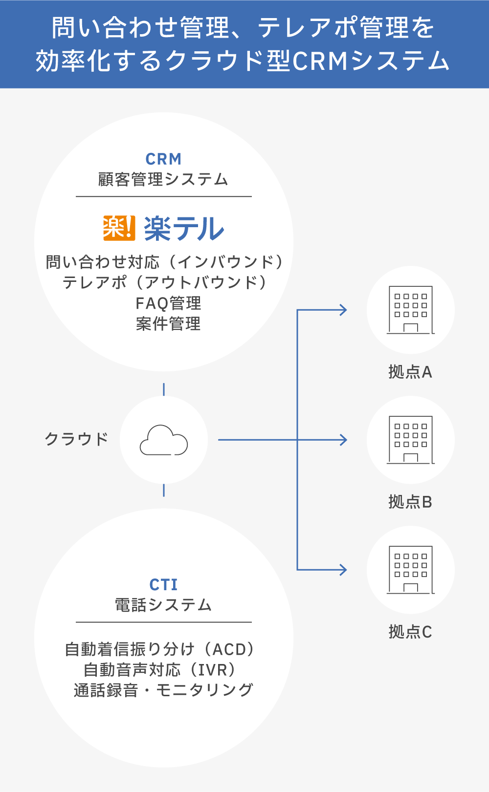 楽テルイメージ