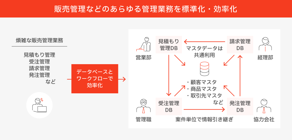 楽楽販売イメージ