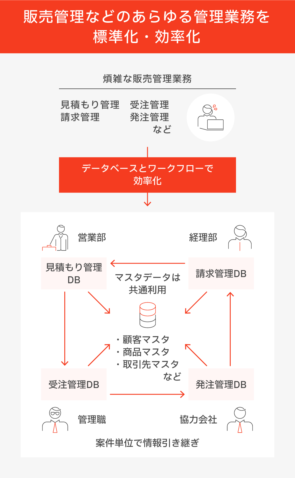 楽楽販売イメージ