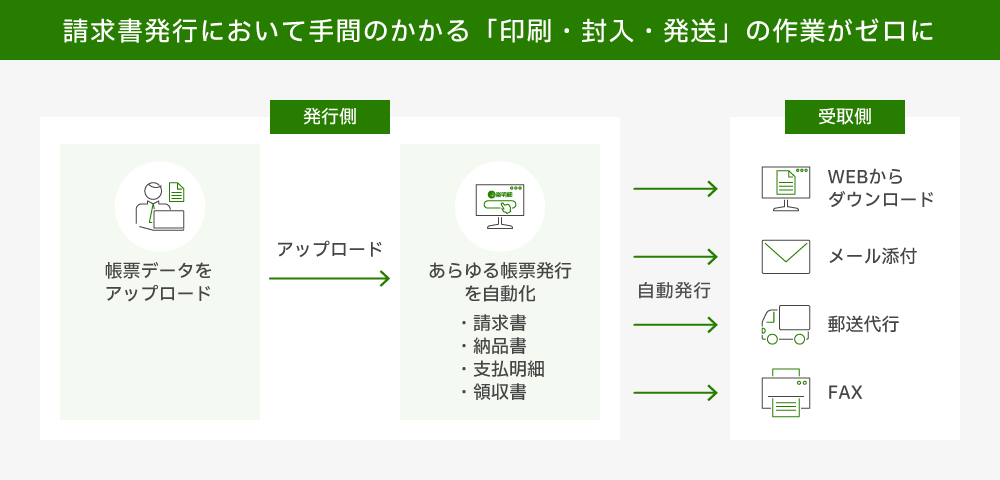 楽楽明細イメージ