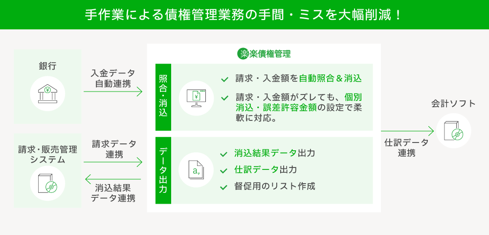 楽楽債権管理イメージ