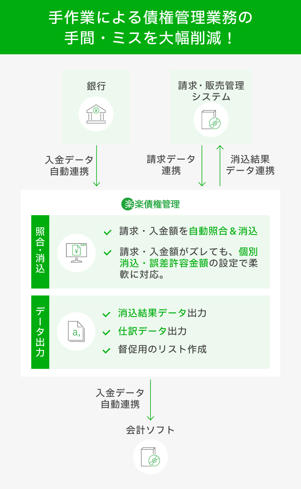 楽楽債権管理イメージ