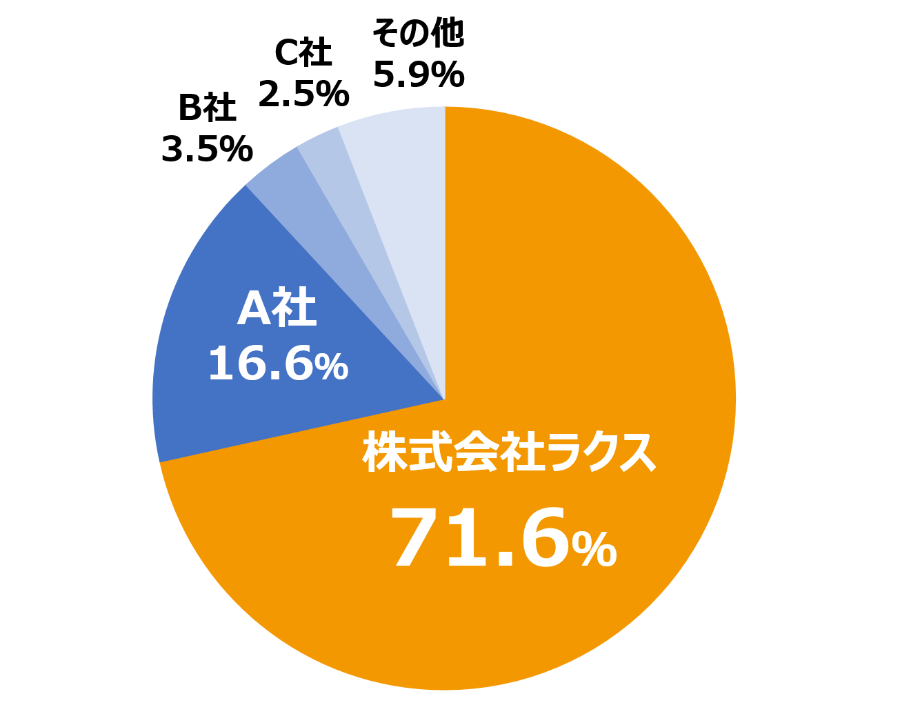 メール処理市場ベンダー別売上高シェアで11年連続No.1