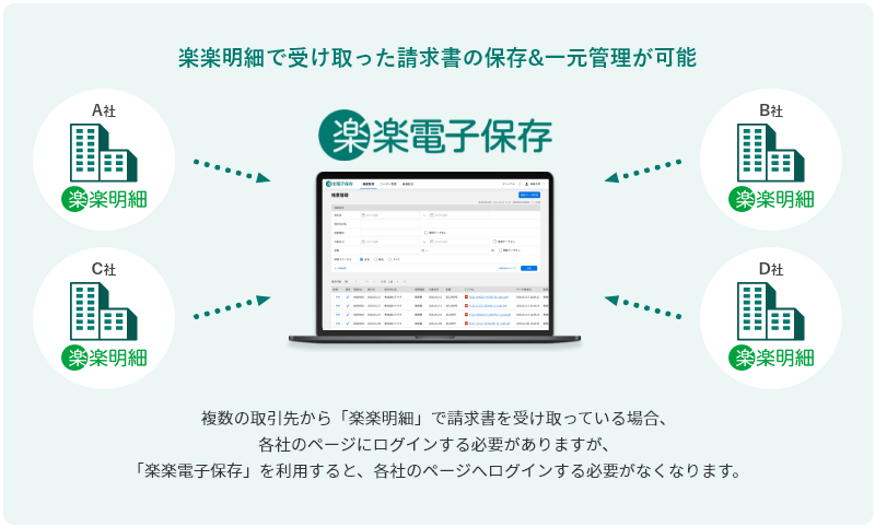 楽楽明細で受け取った請求書の保存＆一元管理が可能