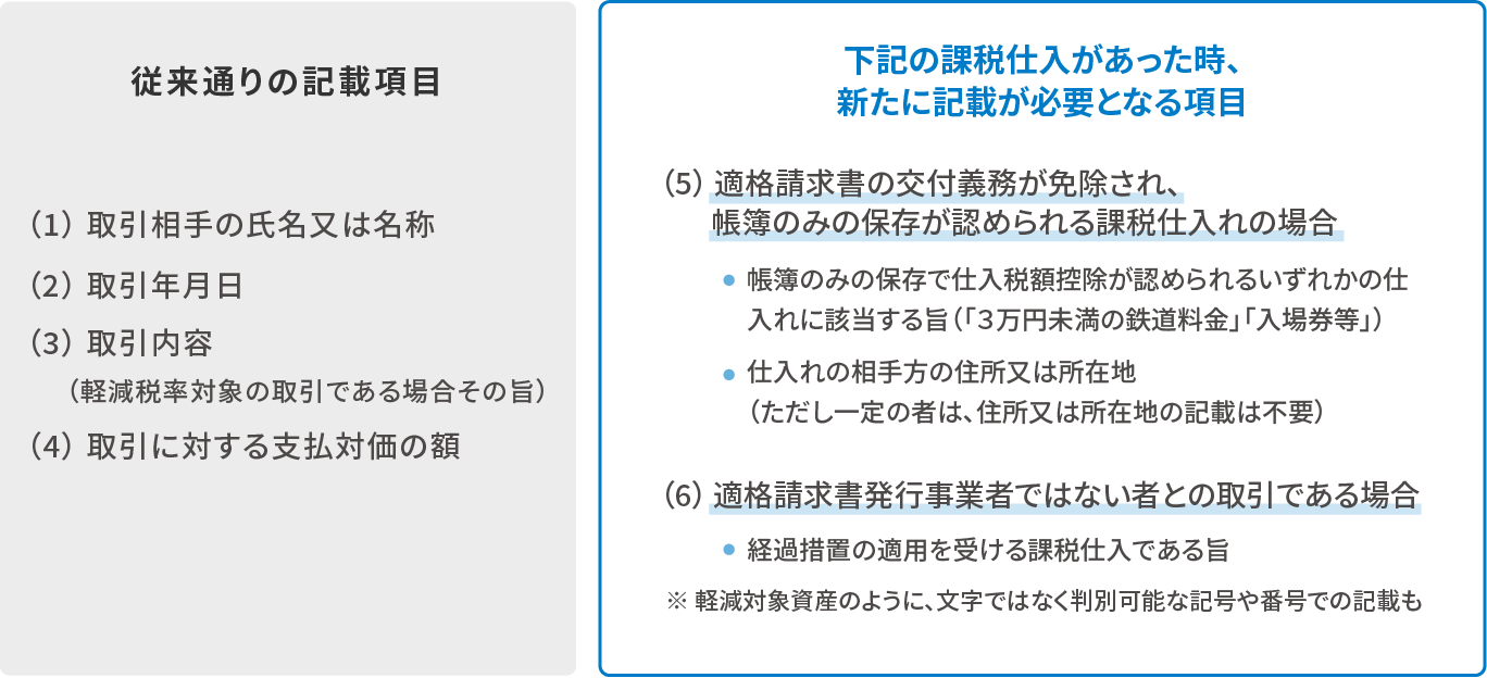 従来通りの記載項目：（1）取引相手の氏名又は名称（2）取引年月日（3）取引内容（軽減税率対象の取引である場合その旨）（4）取引に対する支払対価の額 下記の課税仕入があった時、新たに記載が必要となる項目：（5）適格請求書の交付義務が免除され、帳簿のみの保存が認められる課税仕入れの場合 帳簿のみの保存で仕入税額控除が認められるいずれかの仕入れに該当する旨（「３万円未満の鉄道料金」「入場券等」） 仕入れの相手方の住所又は所在地（ただし一定の者は、住所又は所在地の記載は不要） （6）適格請求書発行事業者ではない者との取引である場合 経過措置の適用を受ける課税仕入である旨 ※軽減対象資産のように、文字ではなく判別可能な記号や番号での記載も