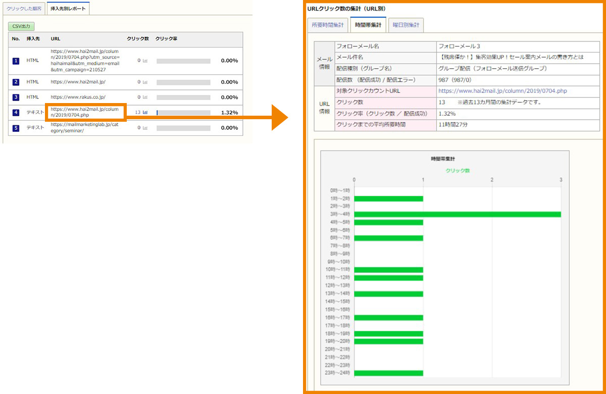 URL別クリック率レポートイメージ