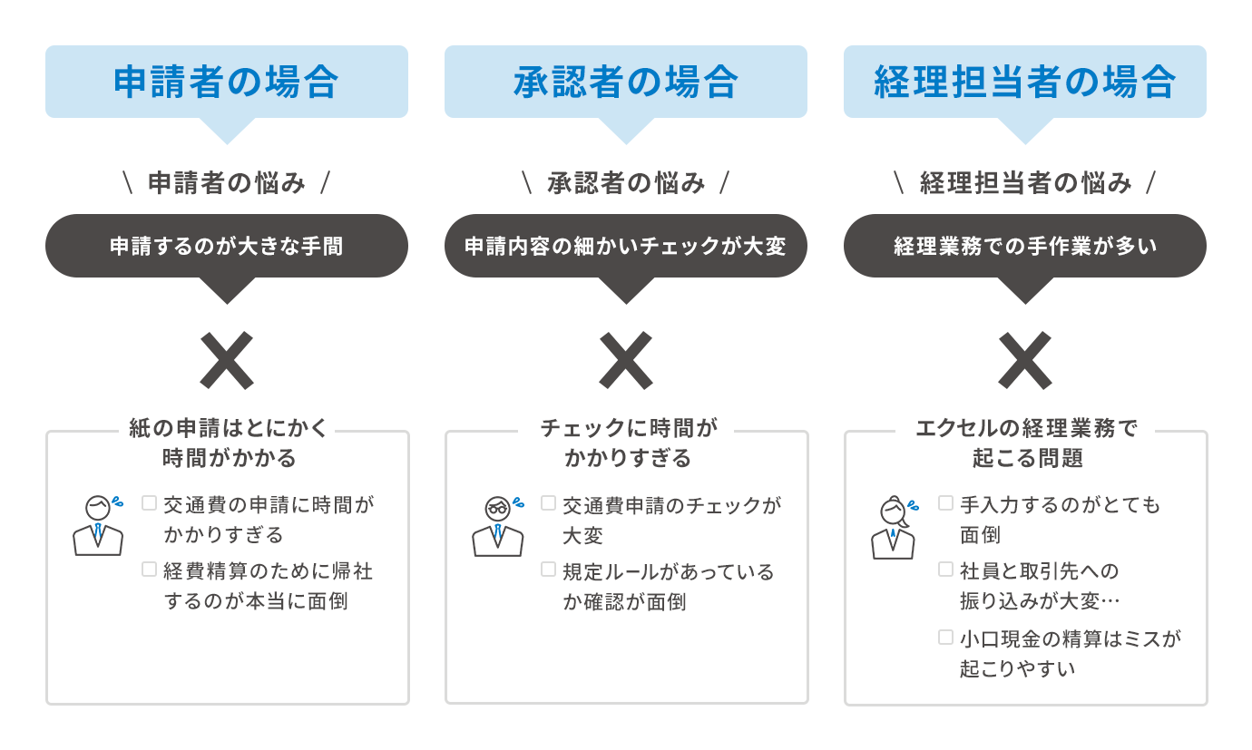 リカーズかめはたの経費精算業務状況