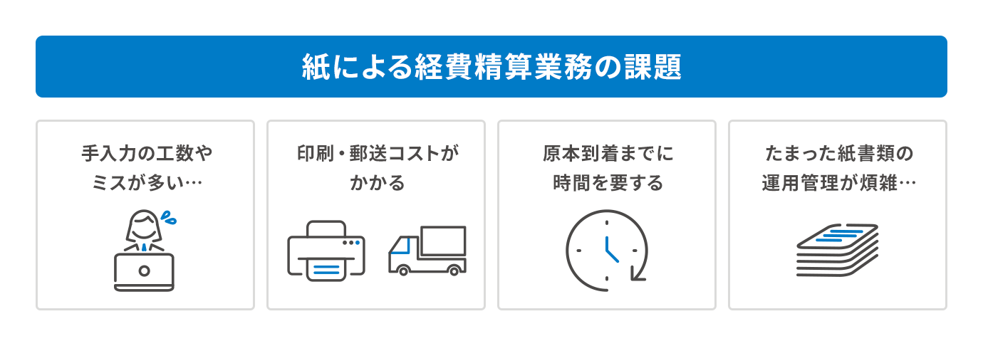 紙による経費精算業務の課題