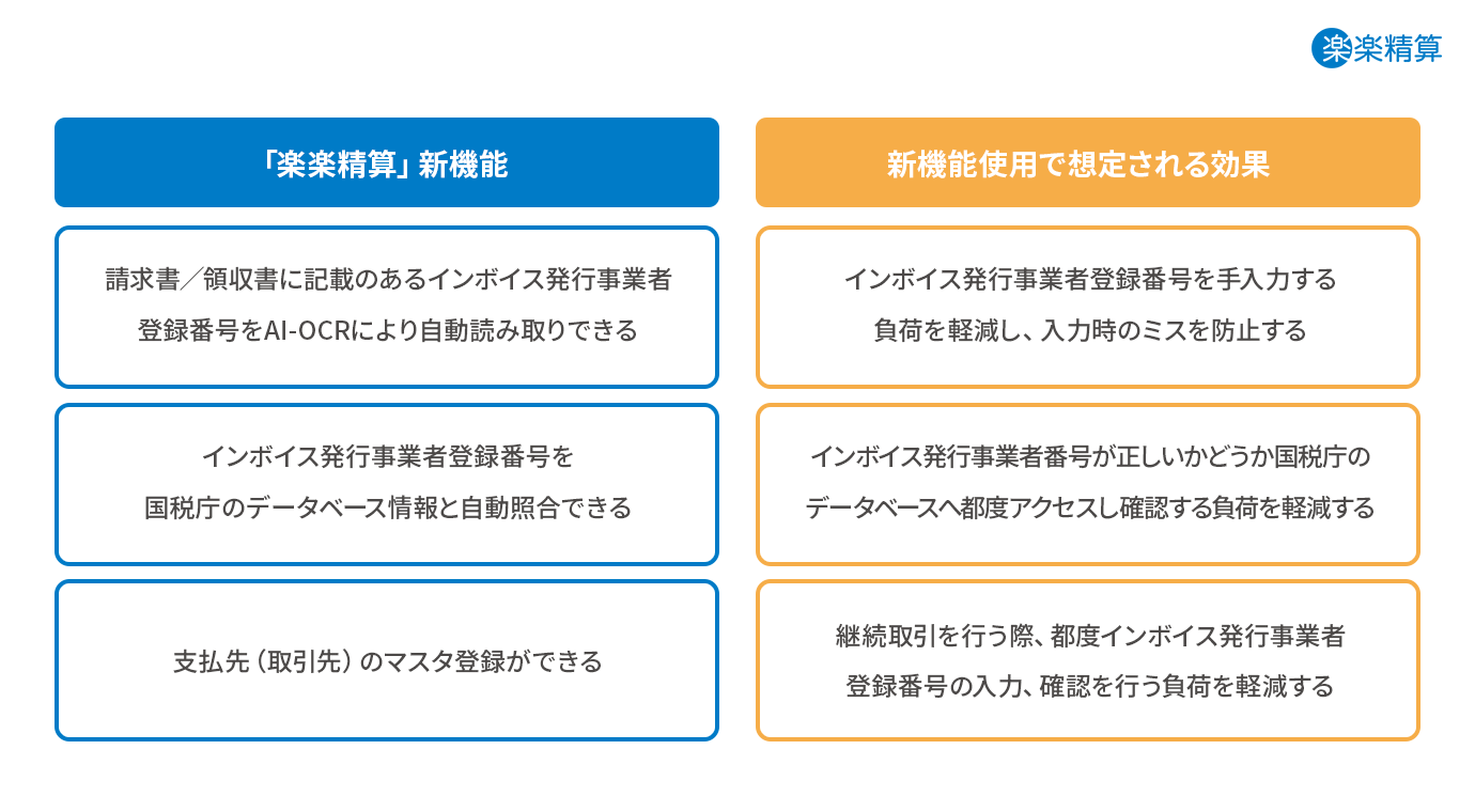 「楽楽精算」インボイス制度対応の新機能