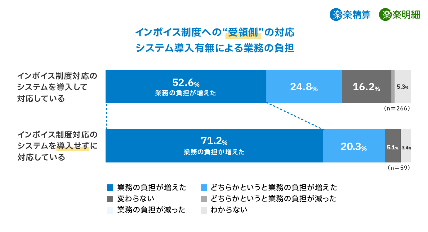 インボイス制度受領側の対応