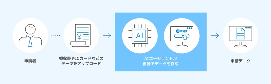AIエージェント機能のイメージ図