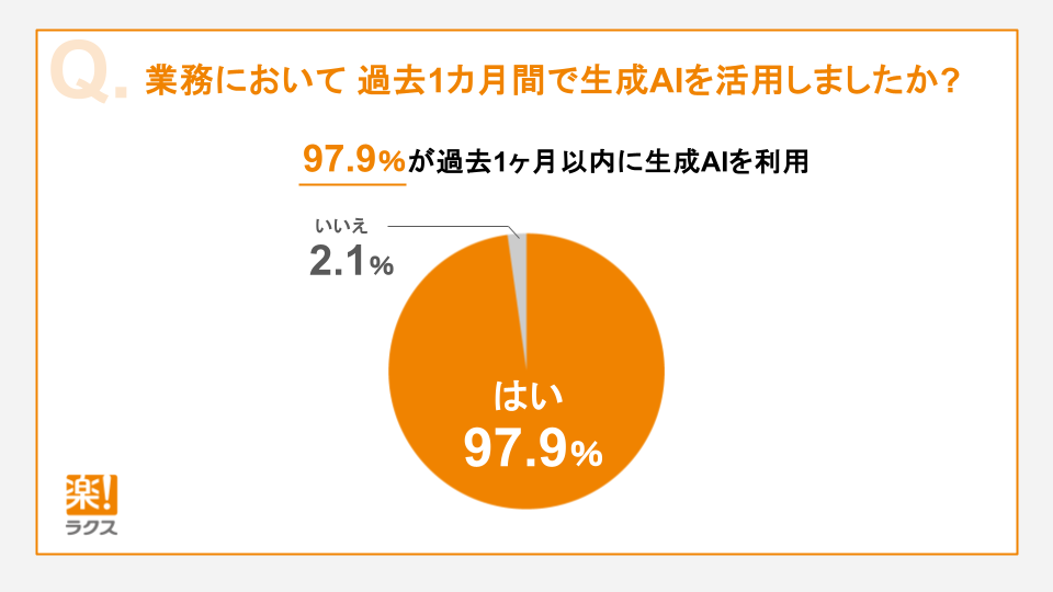結果の円グラフ