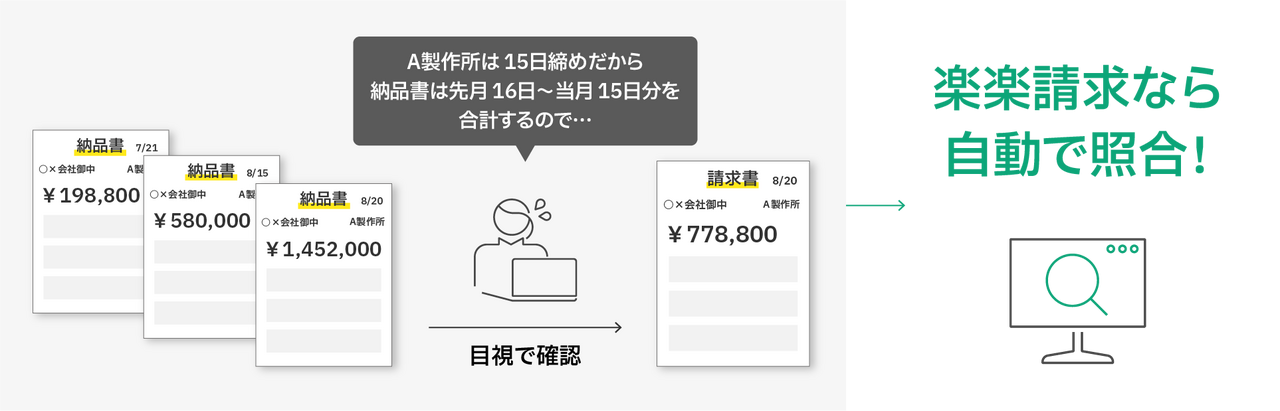 図解
