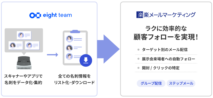 名刺管理オプションによるBtoBマーケティング効率化イメージ