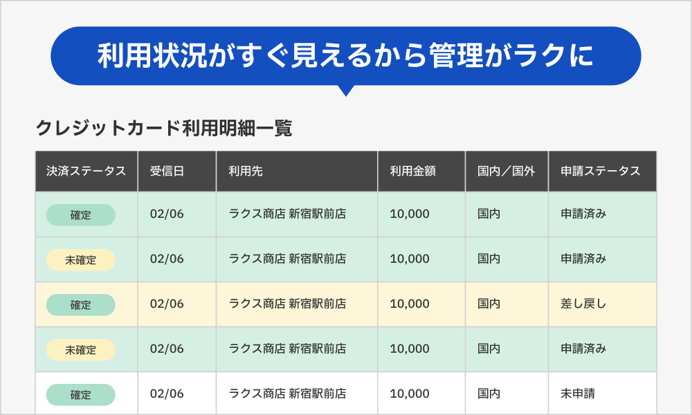 クレジットカード利用明細一覧画面イメージ
