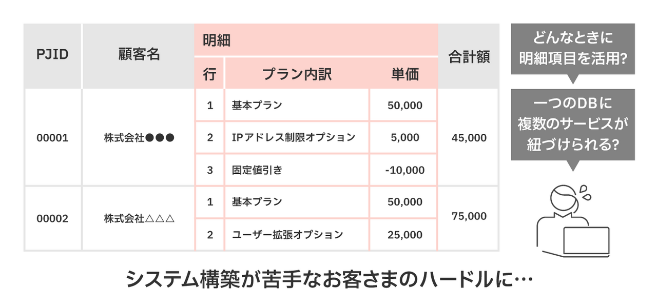 ai様 リクエスト商品 ラクス、「楽楽販売」のアシストAI機能をアップデート - ニュース