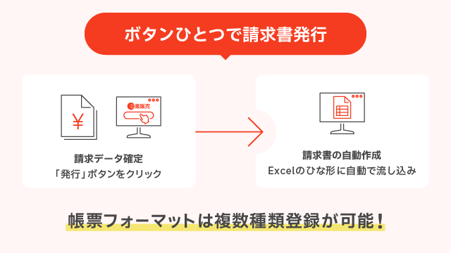 「楽楽販売」での請求書発行イメージ