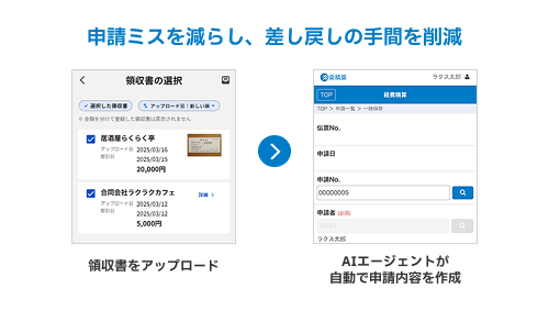 申請ミスを減らし、差し戻しの手間を削減