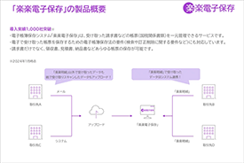 「楽楽電子保存」の製品概要資料