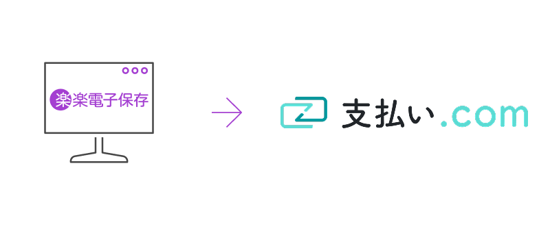 「楽楽電子保存」と「支払い.com」のデータ連携のイメージ画像