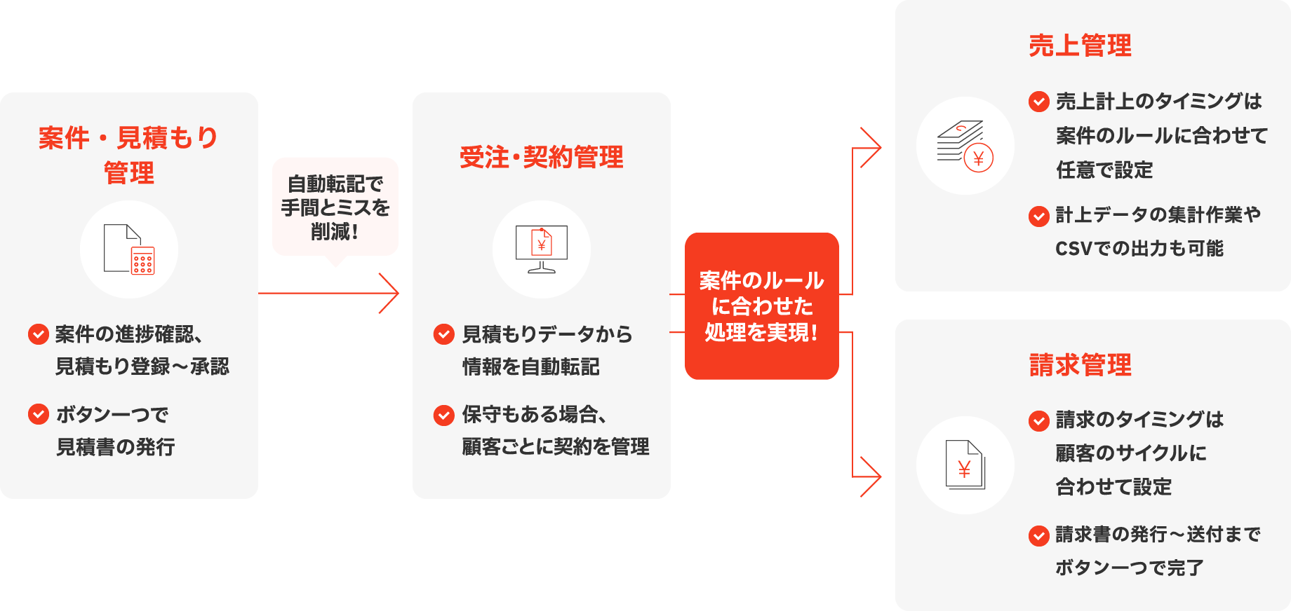 利用イメージ図
