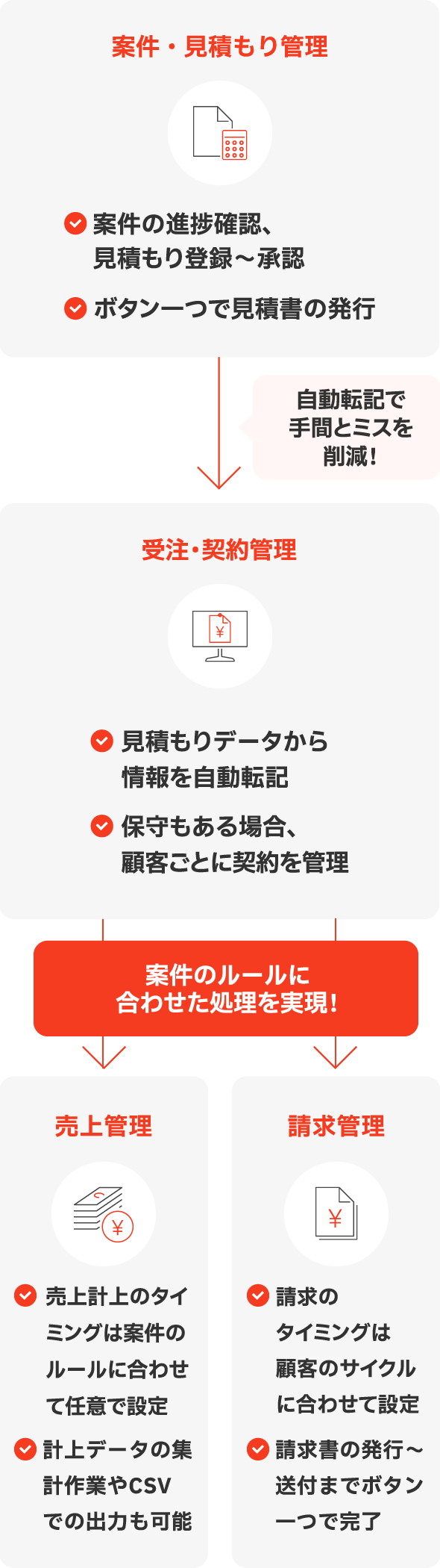 利用イメージ図