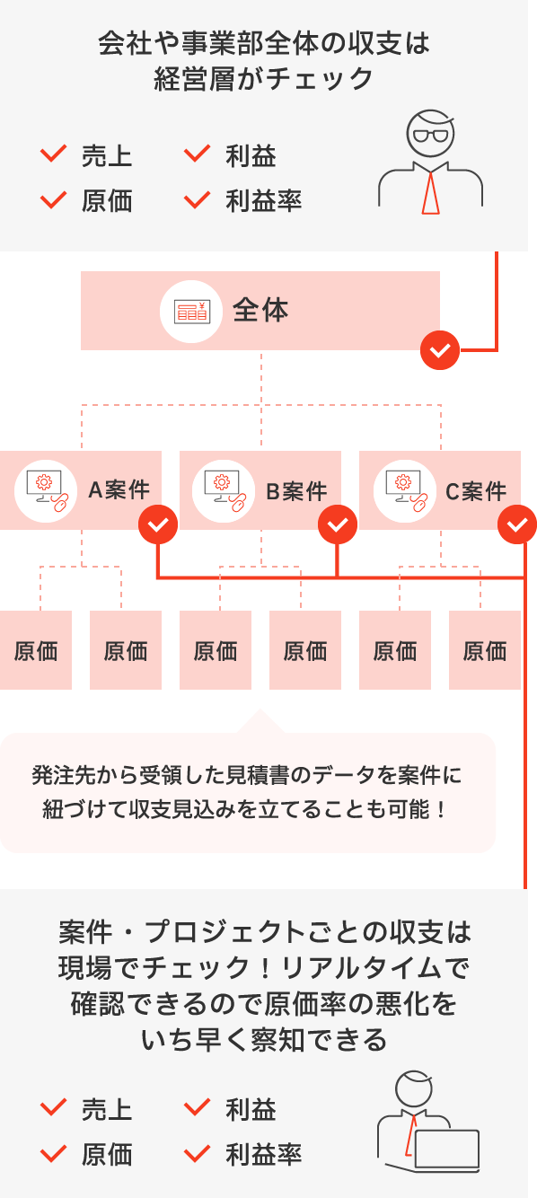 利用イメージ図