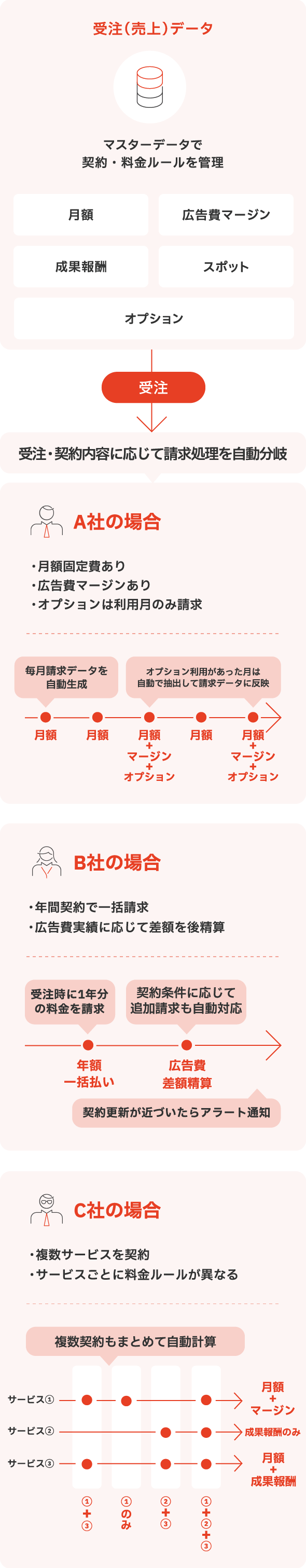 利用イメージ図