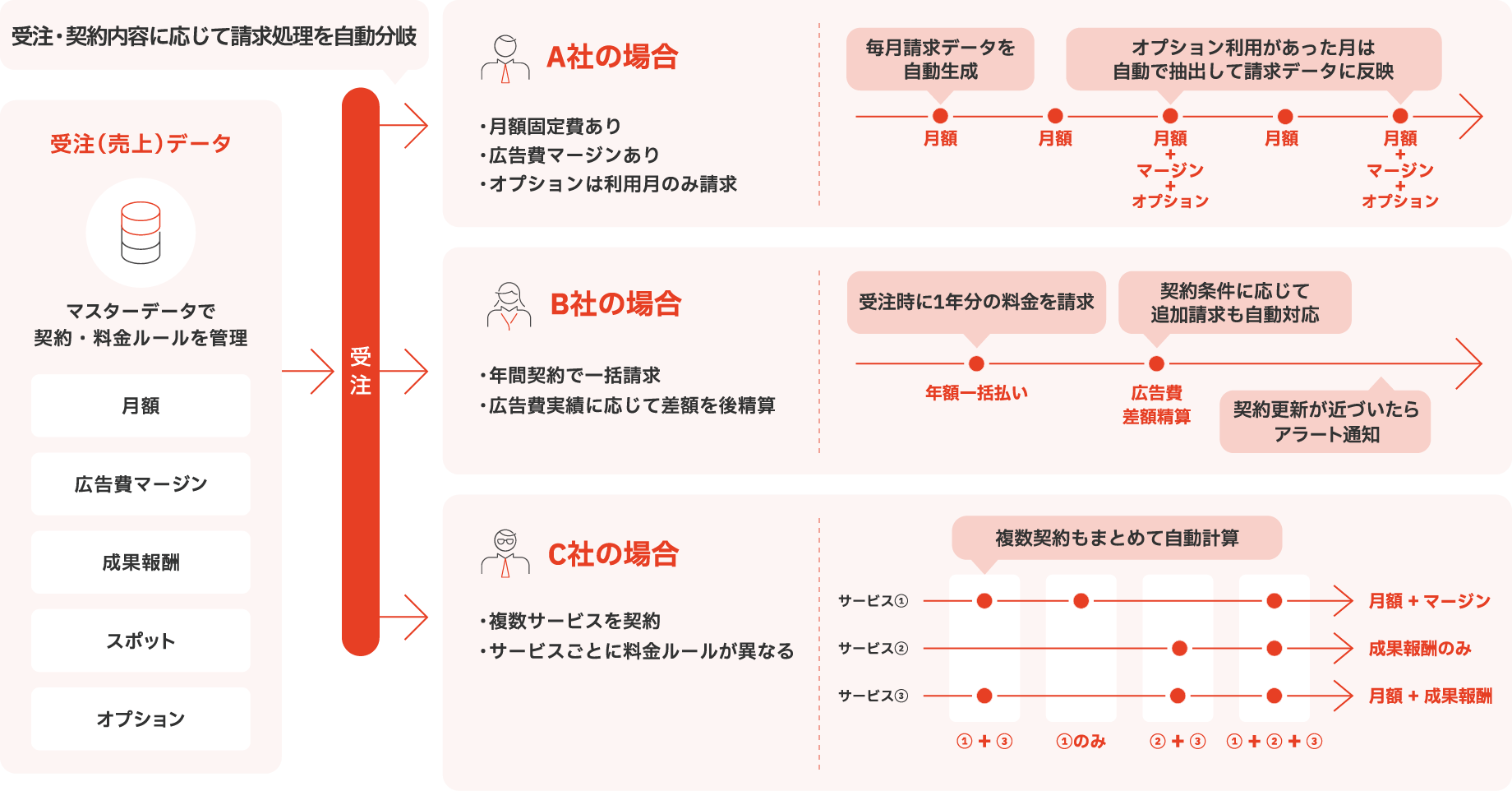 利用イメージ図