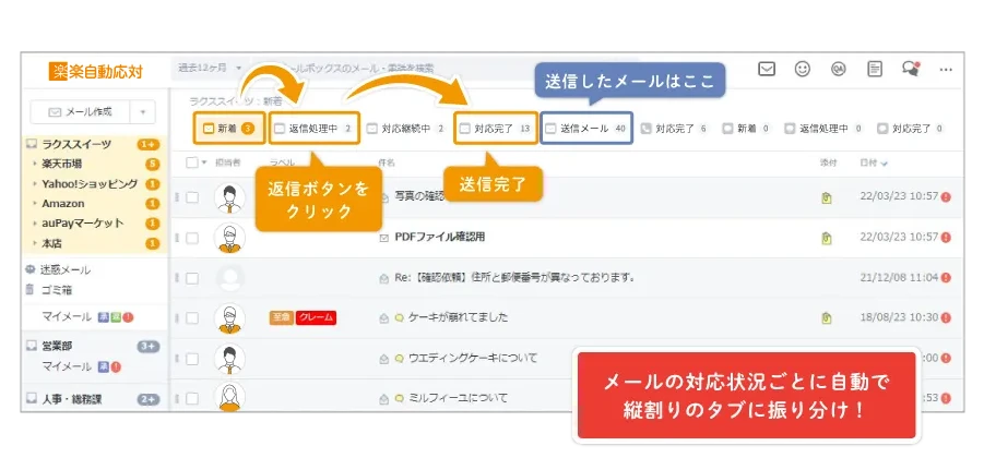 返信ボタンをクリックすると対応完了ステータスに移動し、送信したメールは送信メールステータスに保存され、メールの対応状況ごとに自動で縦割りのタブに振り分けられることが分かる図