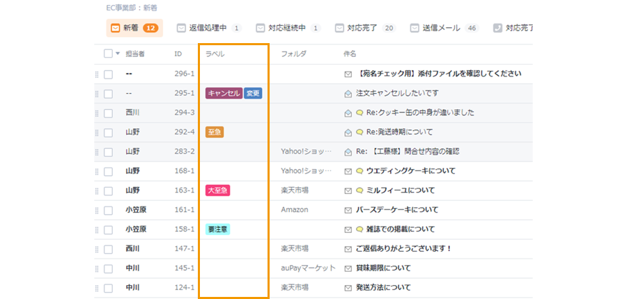 用意したラベルを状況に応じて付与