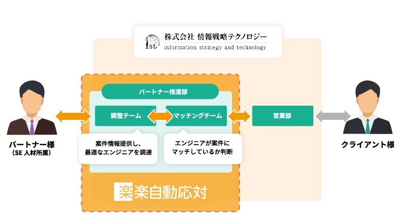 岩本様の業務内容と所属部署について
