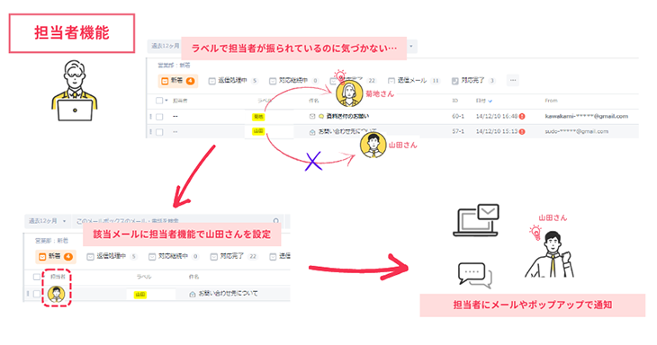 関東運輸メール管理