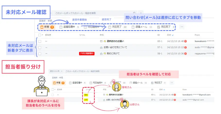 関東運輸担当者機能