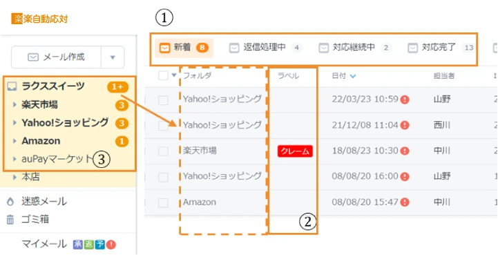 ステータス管理機能、ラベル