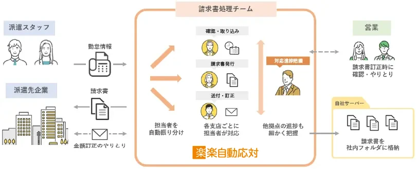 戦力エージェント様_運用方法