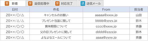 「楽楽自動応対」画面イメージ