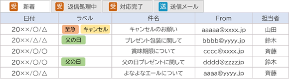 「楽楽自動応対」画面イメージ