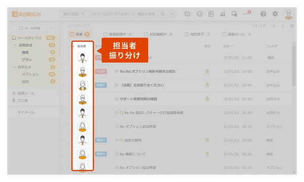 担当者ごとの対応状況を可視化できることが分かる画像