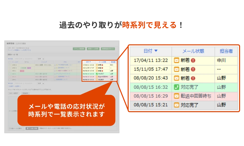 メールの応対状況ごとに自動で縦割りのタブに振り分けることが分かる画像