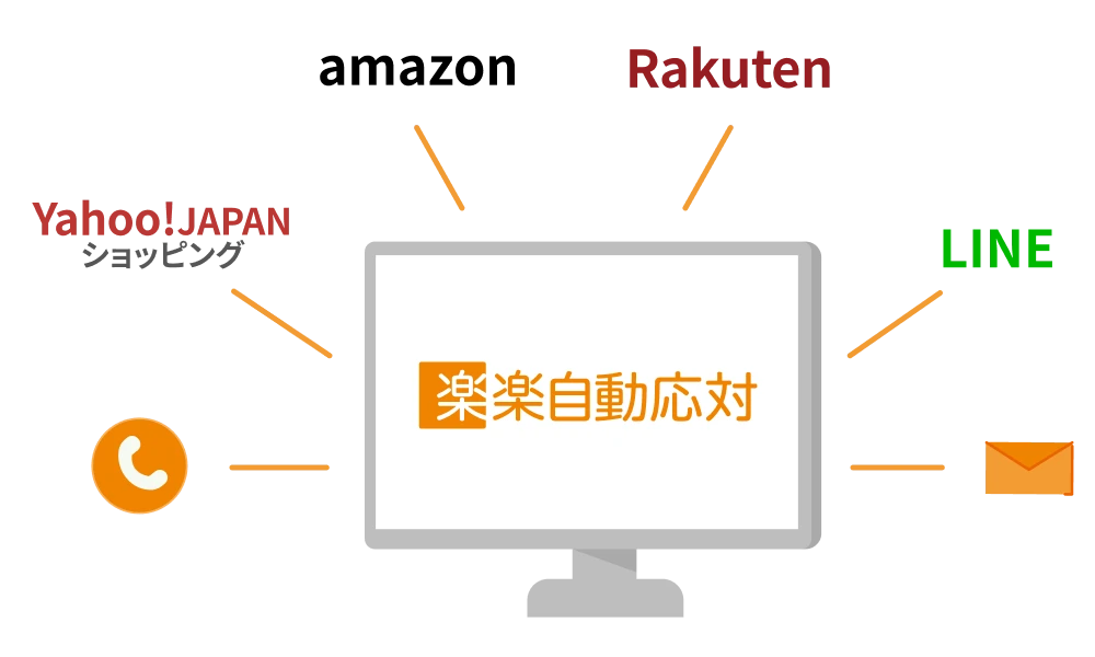 メールの応対状況ごとに自動で縦割りのタブに振り分けることが分かる画像