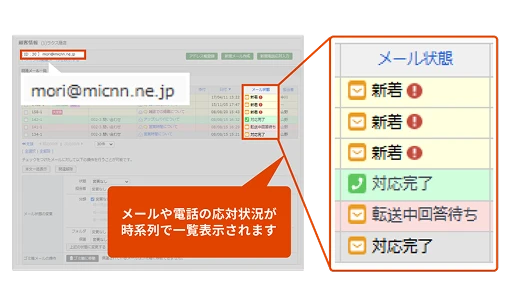 過去の対応履歴をスムーズに参照できることが分かる画像