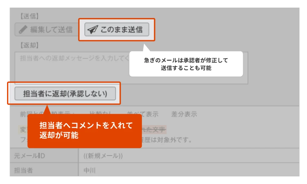 送信前にダブルチェックを行い応対品質を均一化できることが分かる画像