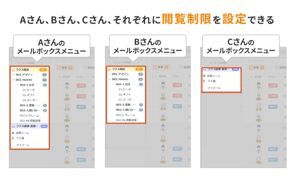 ユーザーごとに操作範囲を細かく制御できることが分かる画像