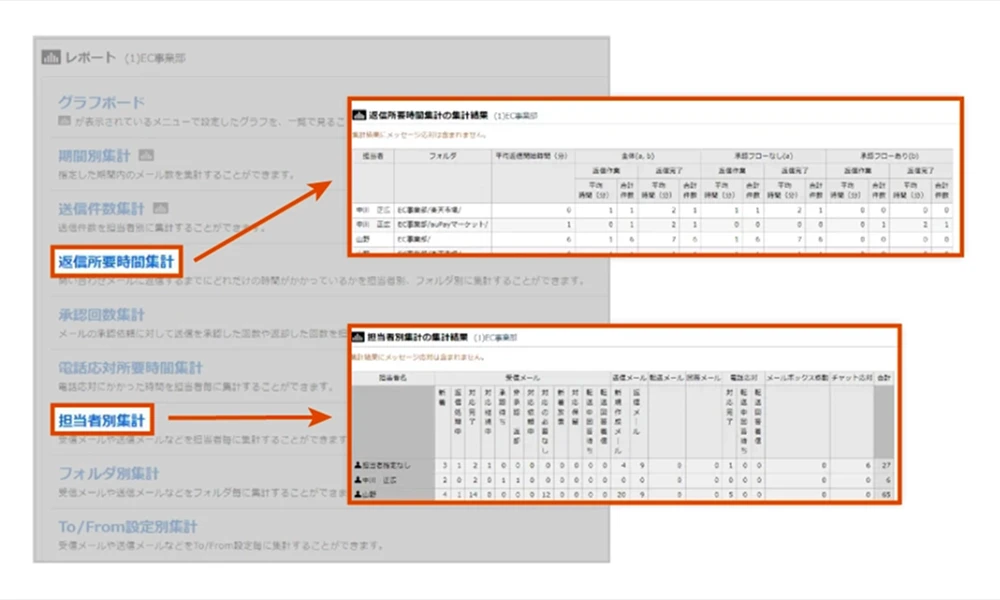 対応実績を可視化して業務改善に活かせるようにできることが分かる画像