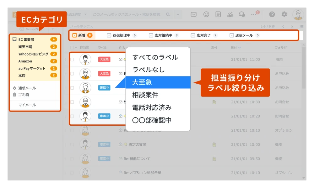 メールの応対状況ごとに自動で縦割りのタブに振り分けることが分かる画像